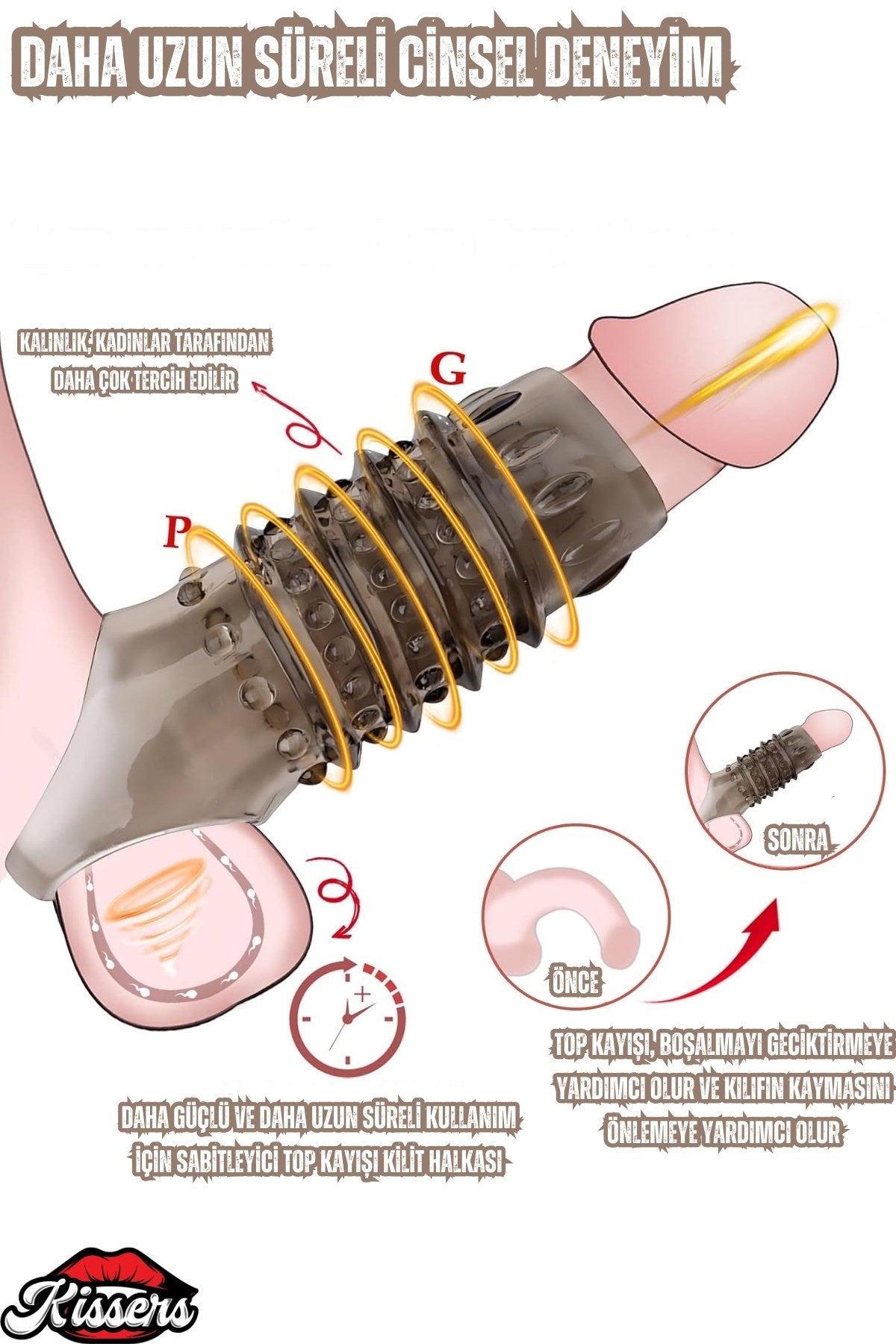 Erken İlişki Önleyici Şeffaf Tırtıklı Penis Kılıfı ve Penis Halkası Set 5'li